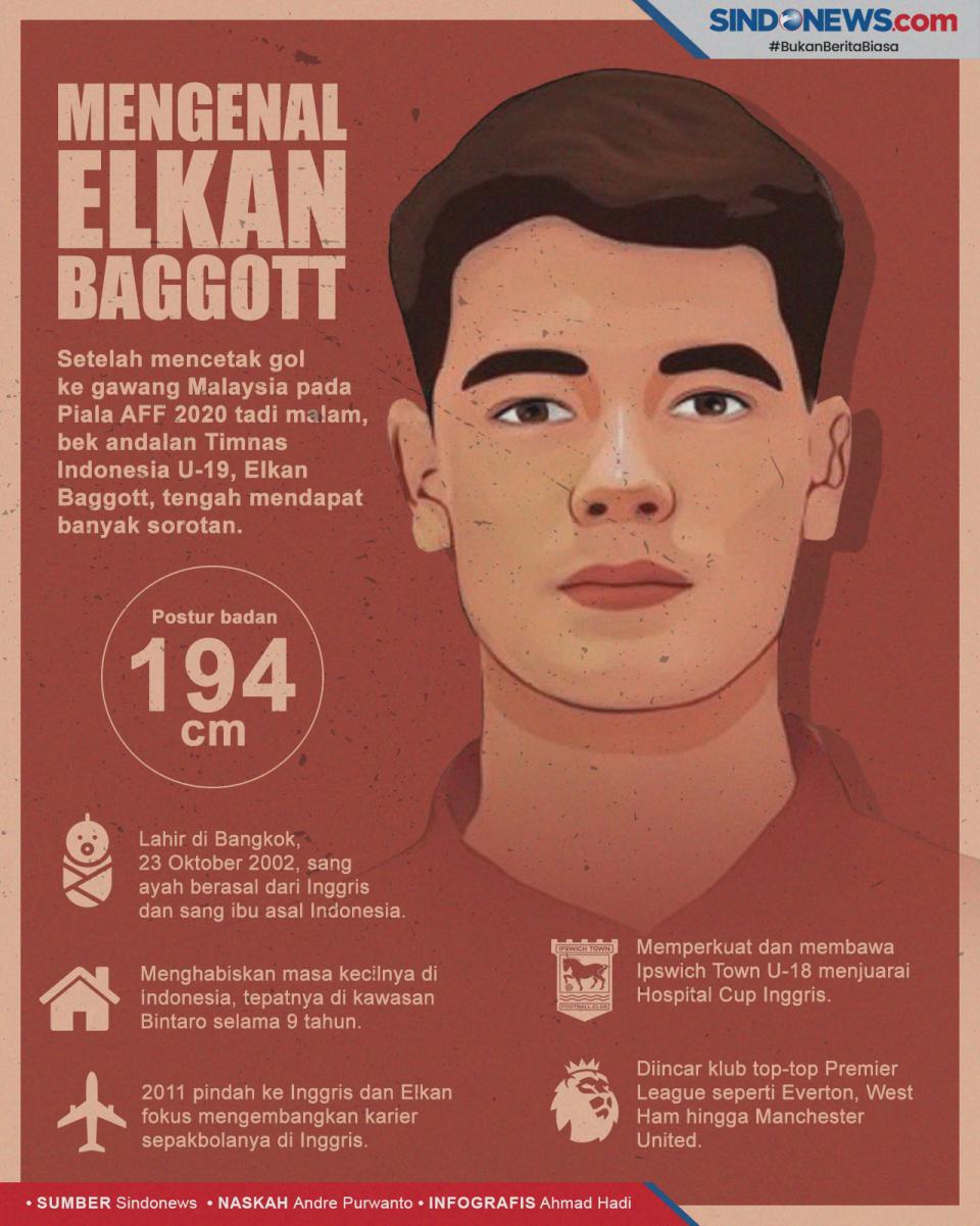 Mengenal Elkan Baggott,...
