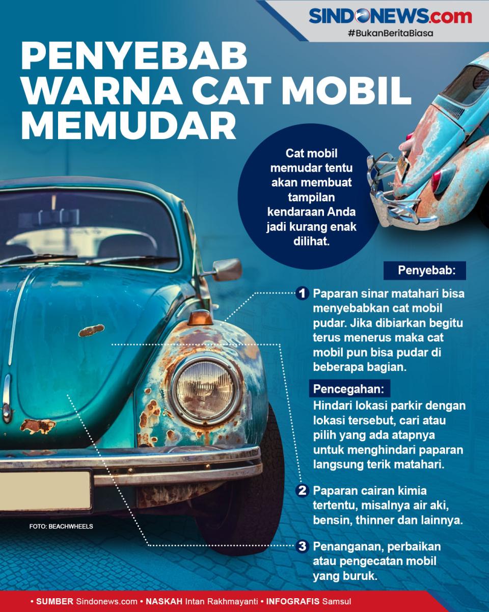 Warna Cat Mobil Anda...