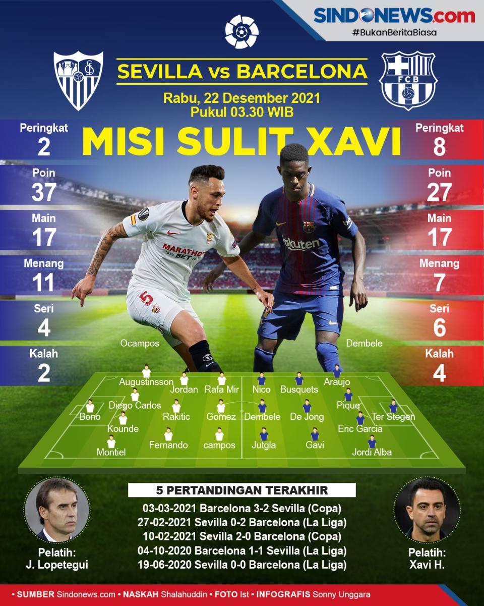 Prediksi Sevilla vs...