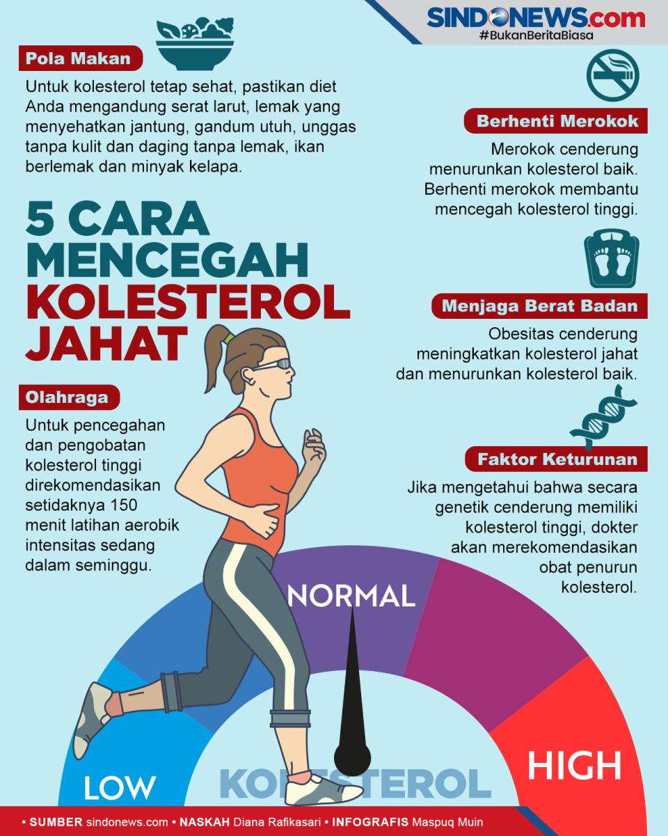 Lima Cara Cepat Mencegah...