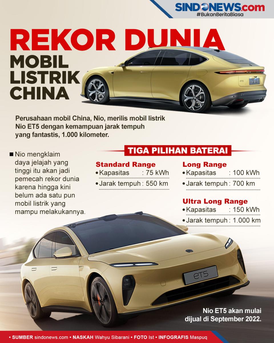 Rekor Dunia, Mobil Listrik...