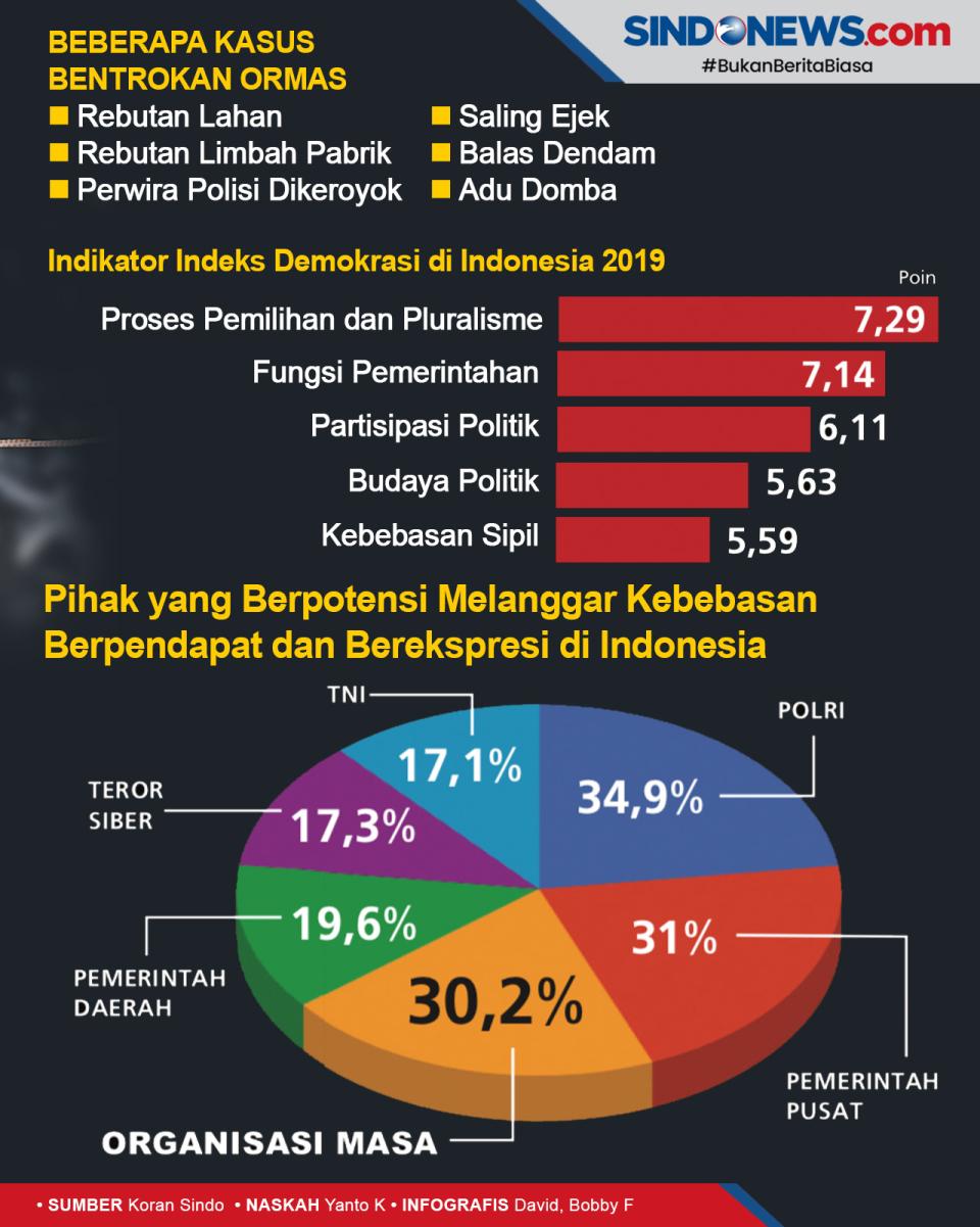 Bentrokan Tak Pernah...