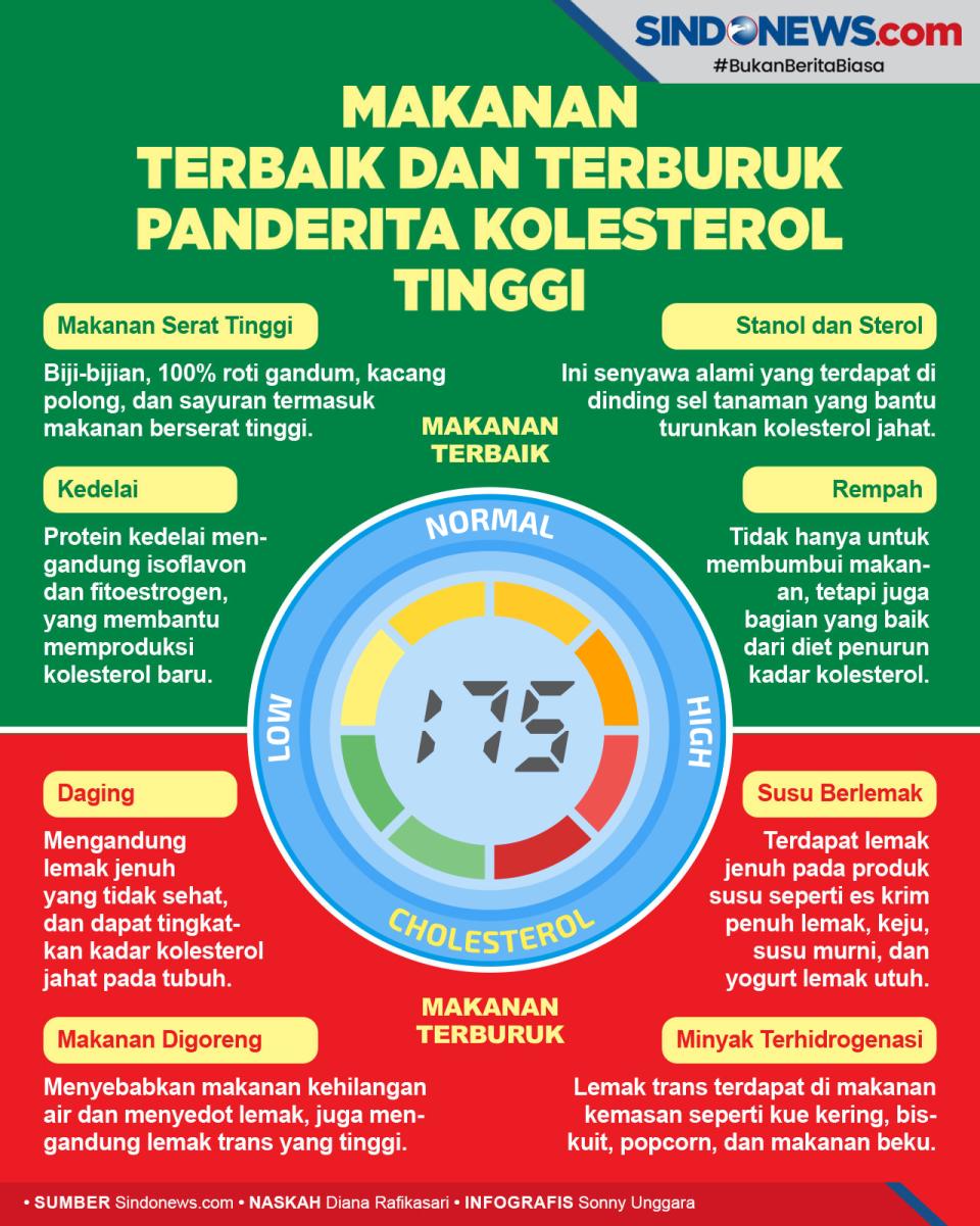 Ini Makanan Terbaik...