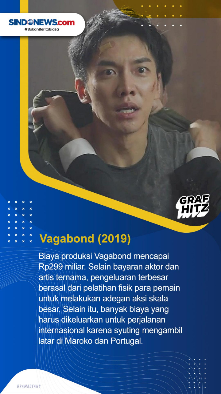 5 Drama Korea dengan...