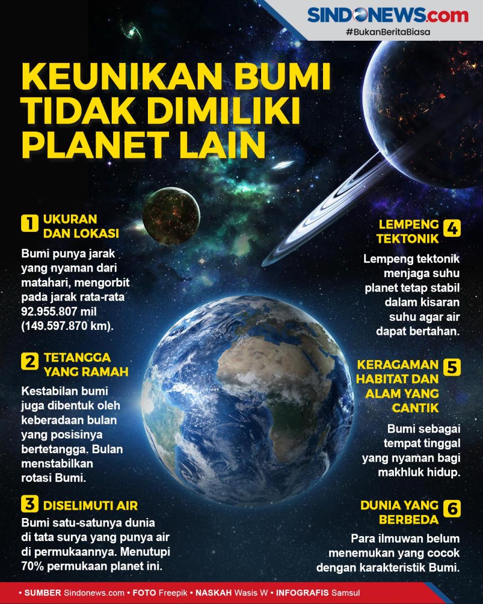 Berikut Keunikan Bumi...
