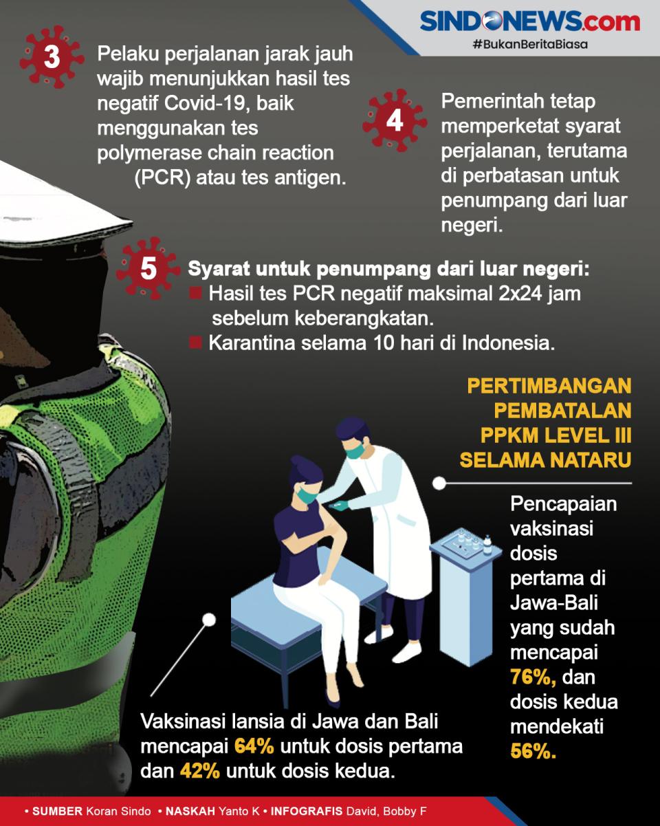 PPKM Level III Dibatalkan,...
