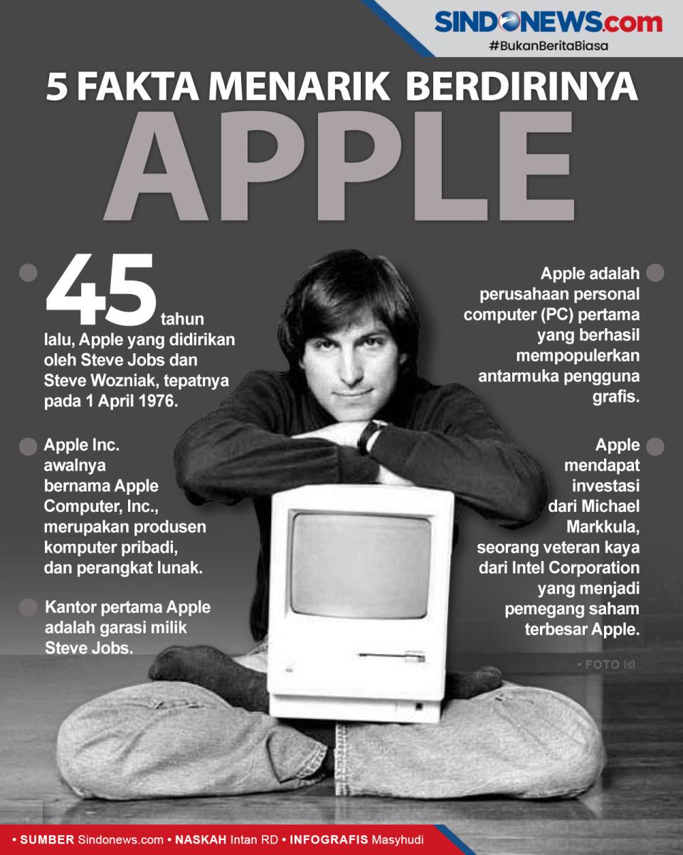 5 Fakta Menarik Berdirinya...