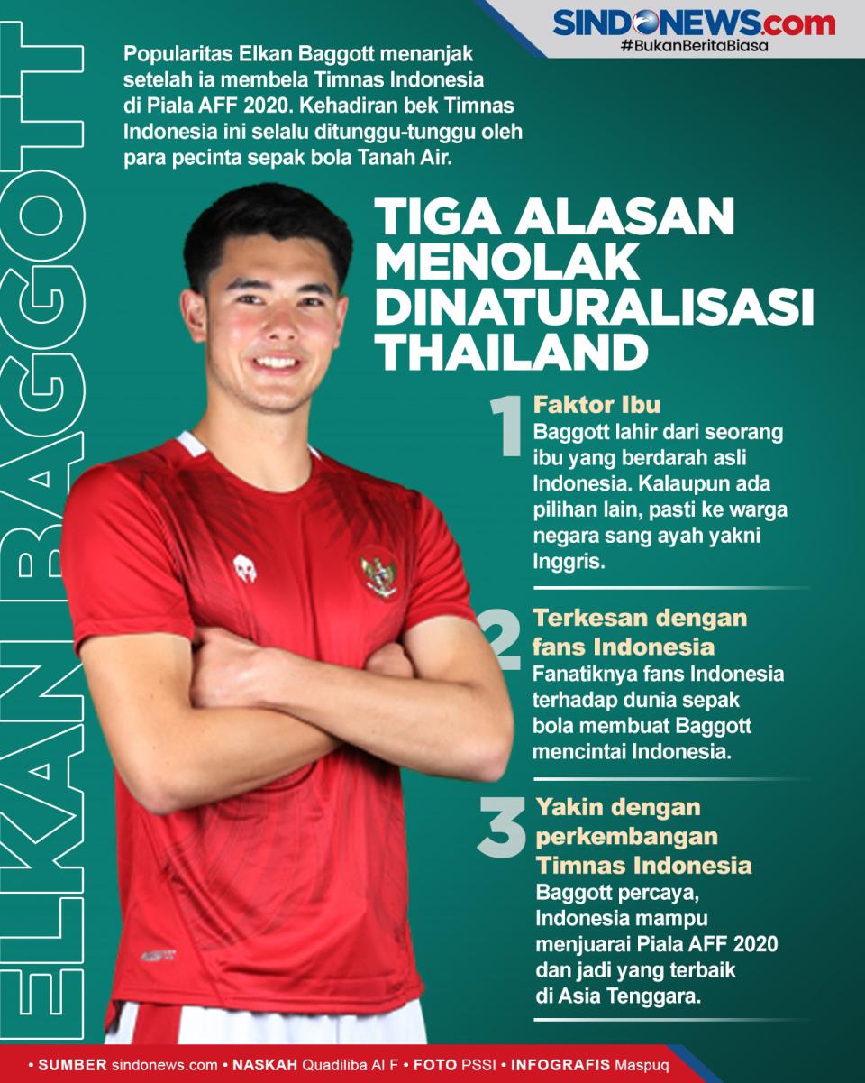 Alasan Elkan Baggott...