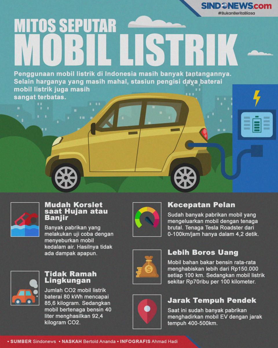 Mitos-mitos dan Salah...