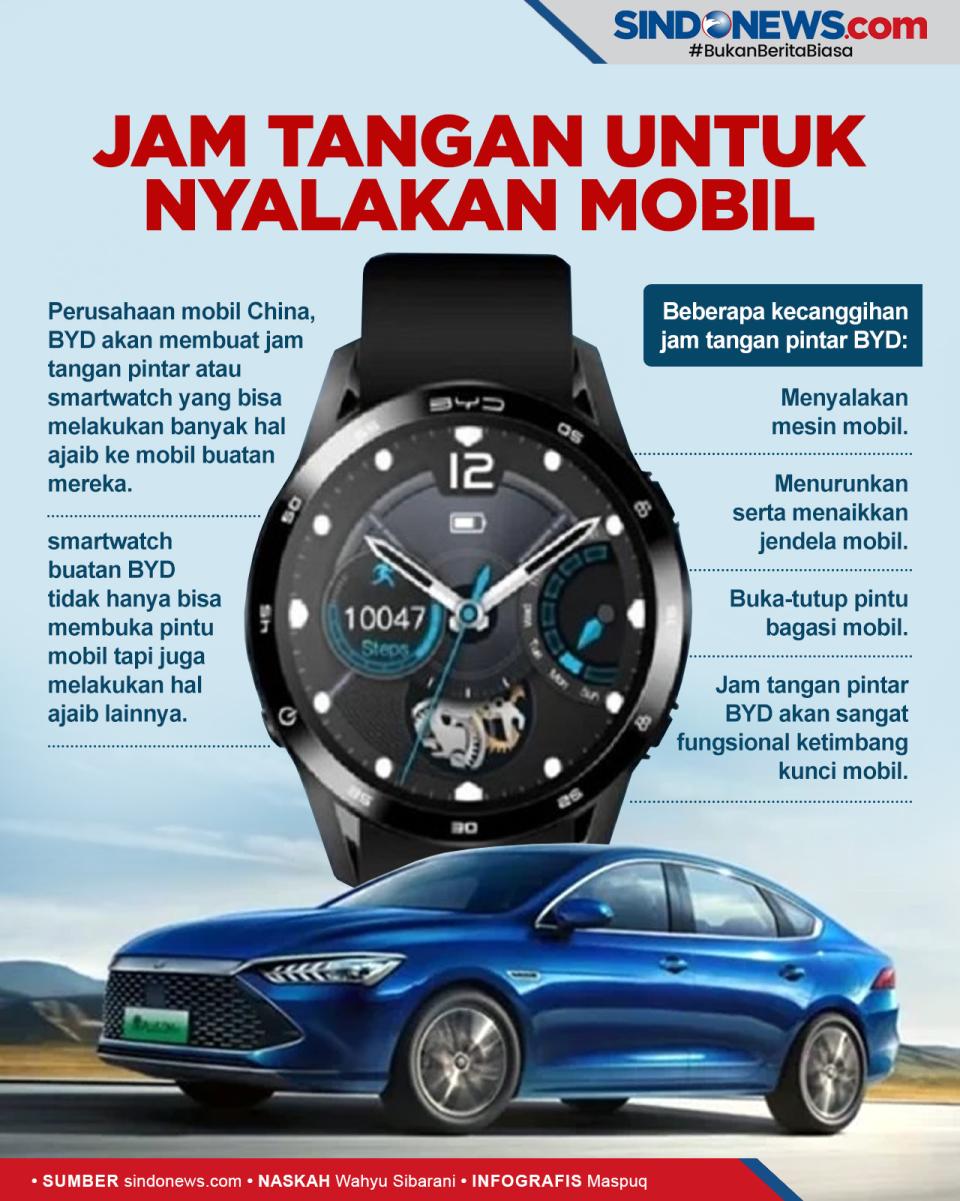 Jam Tangan Pintar Buatan...