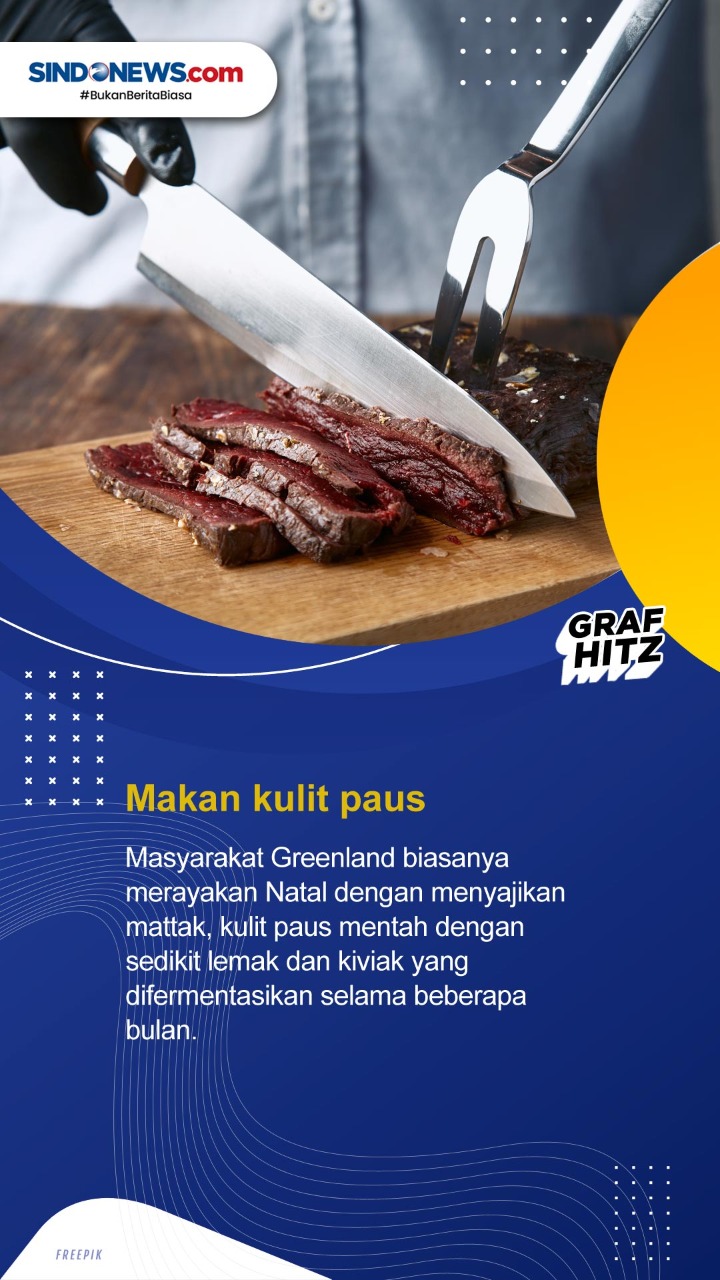 Berikut Ini Beberapa...