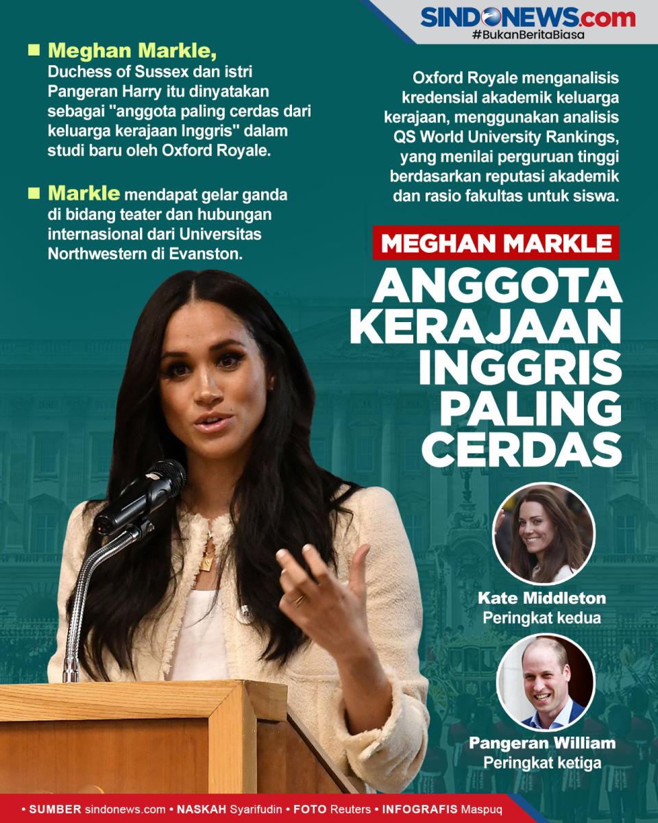 Meghan Markle Anggota...