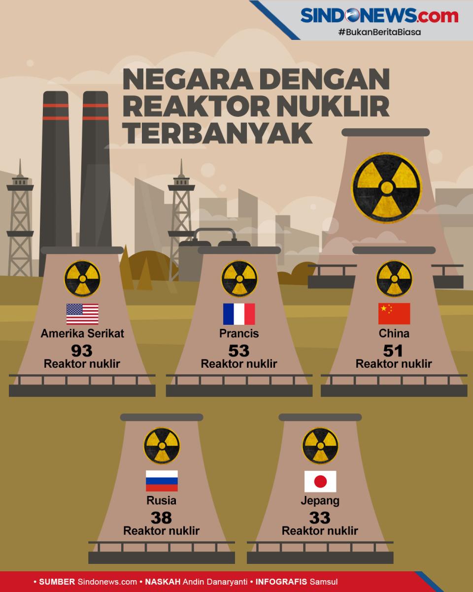 Berikut Beberapa Negara...