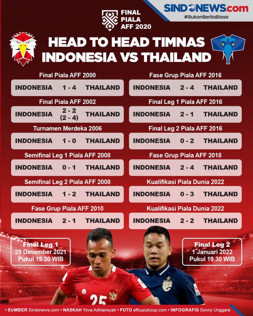Head to Head Timnas...