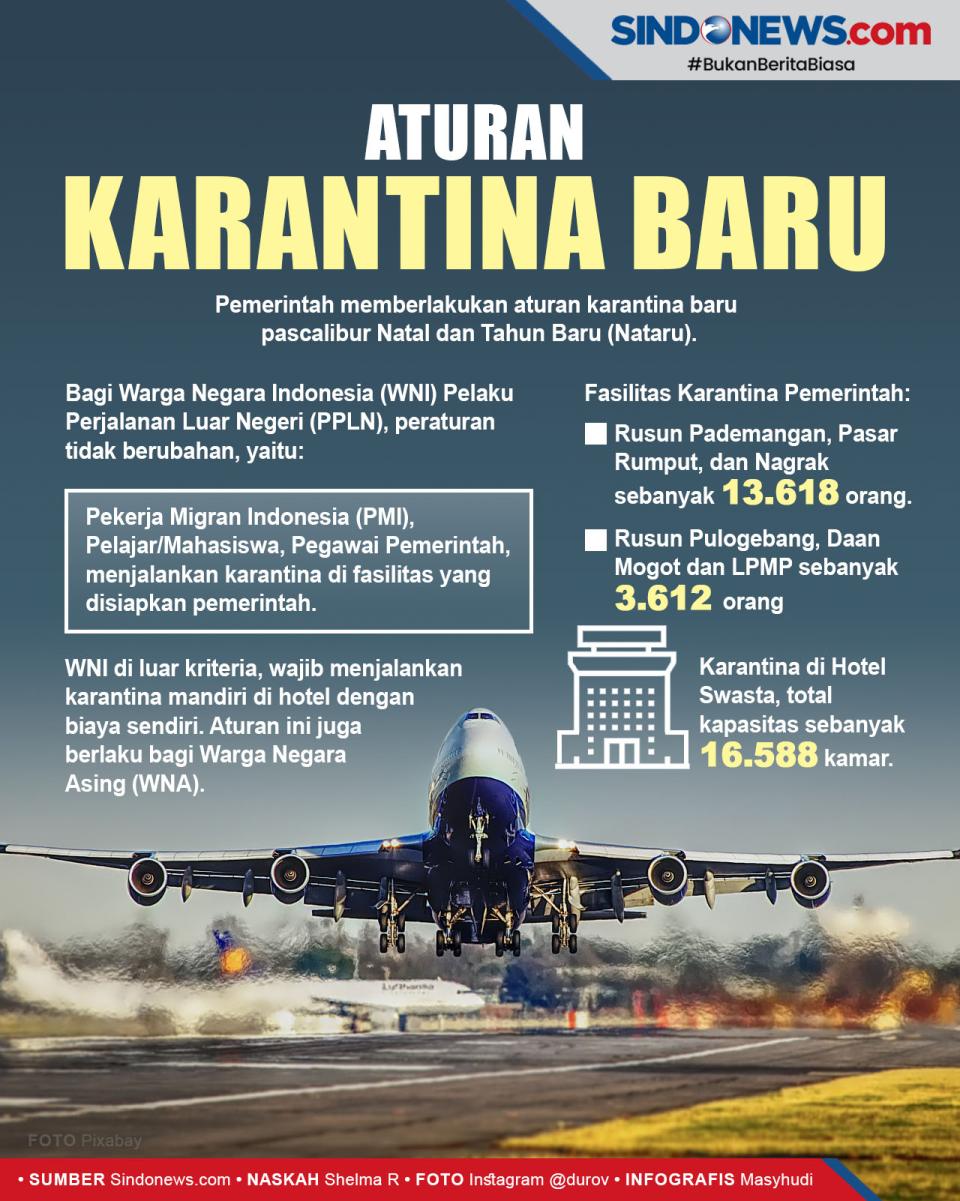 Aturan Karantina Terbaru...