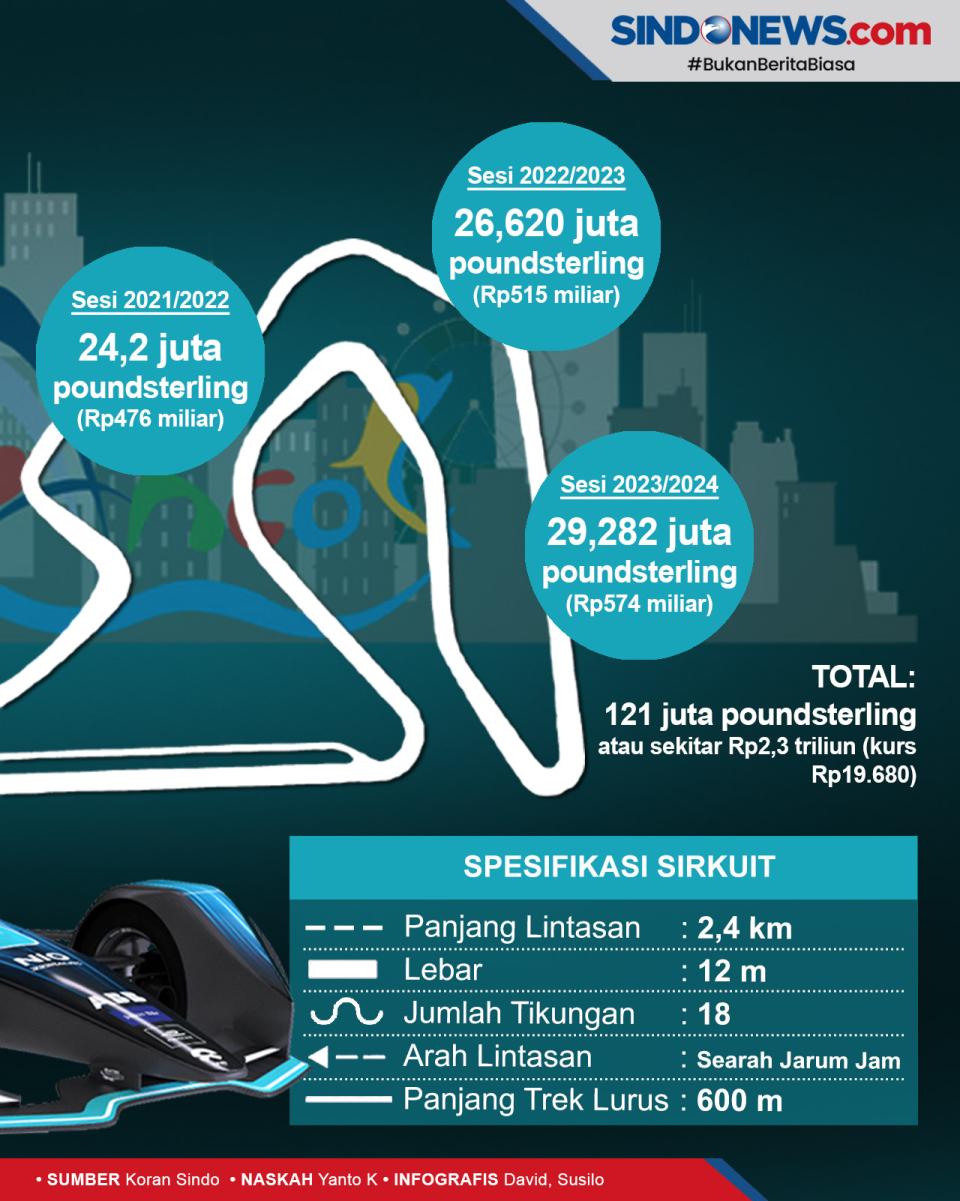 Formula E Diharapkan...