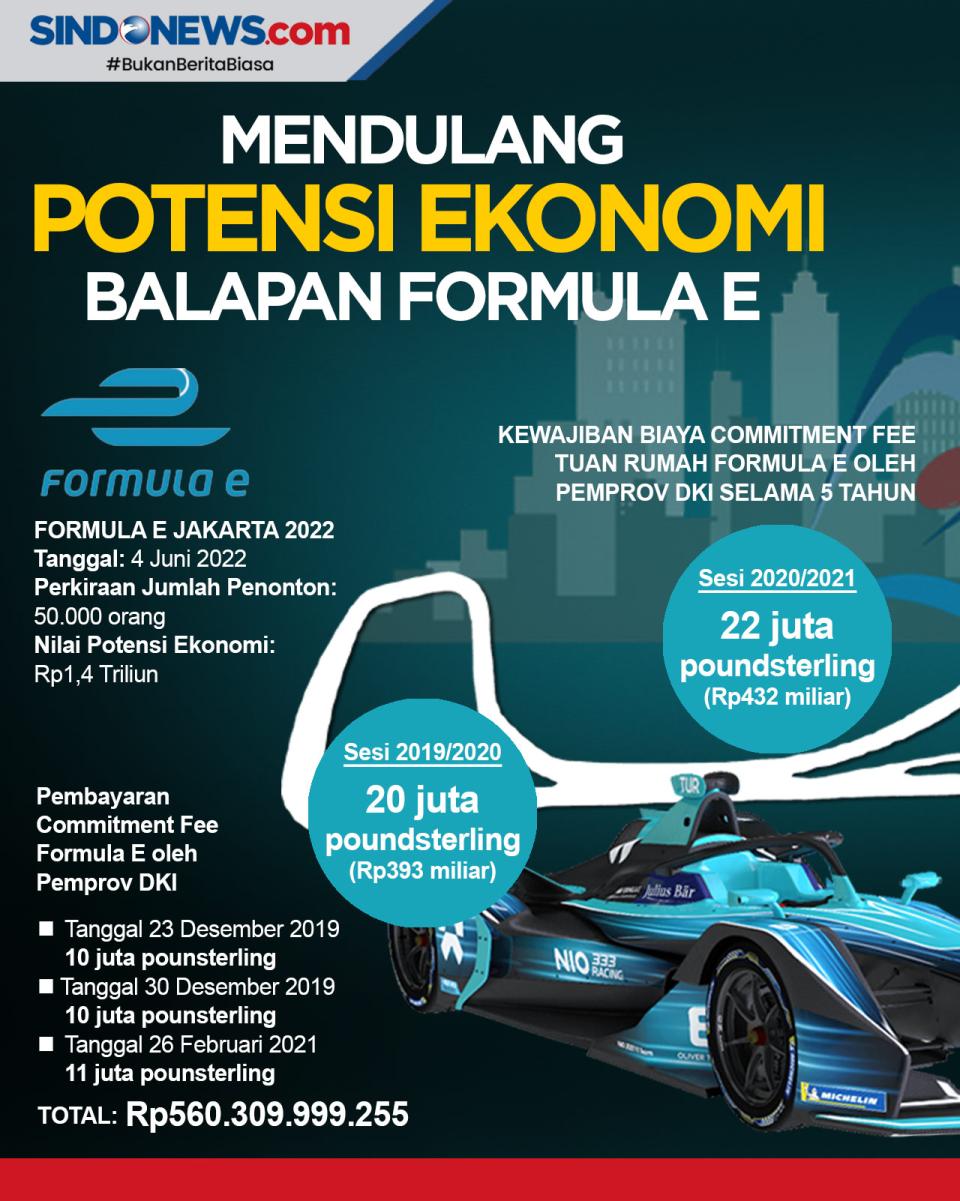 Formula E Diharapkan...