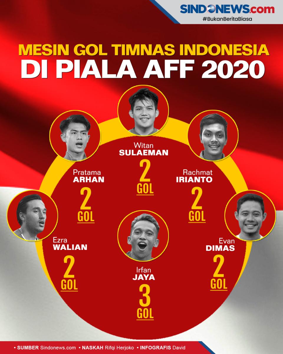 Jadi Tim Tersubur, Ini...