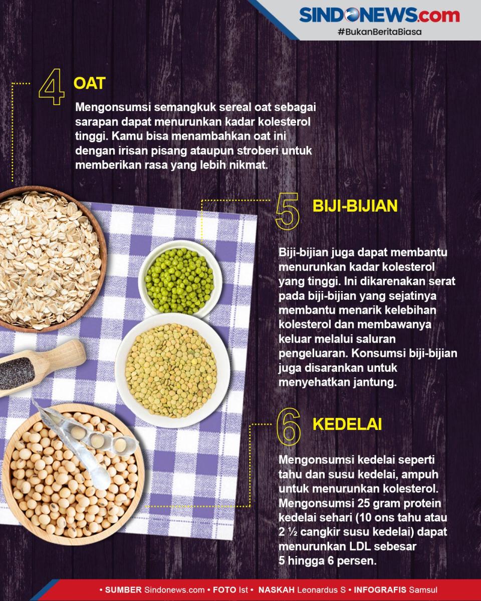 Ampuh Lawan Lemak Jahat,...