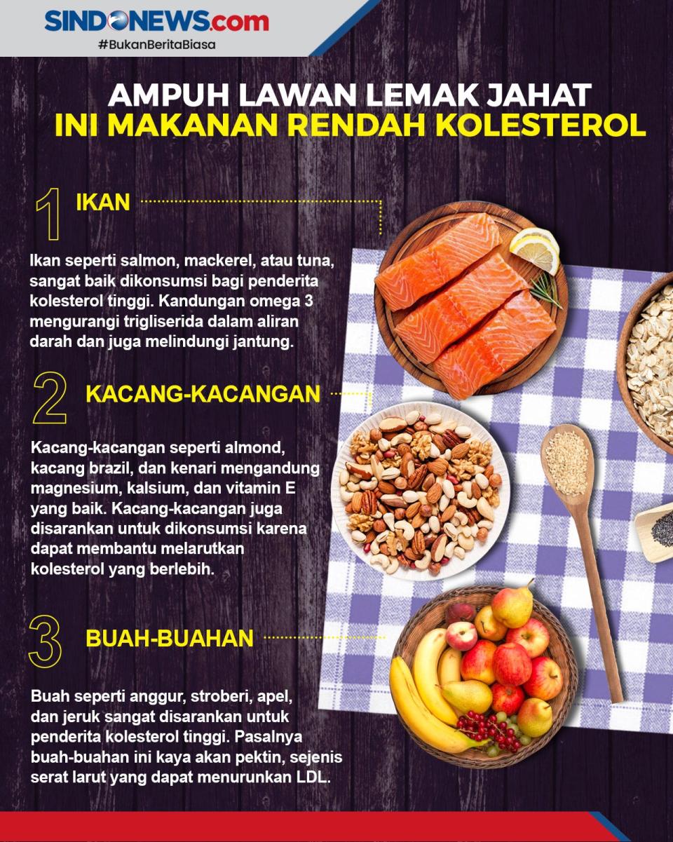 Ampuh Lawan Lemak Jahat,...