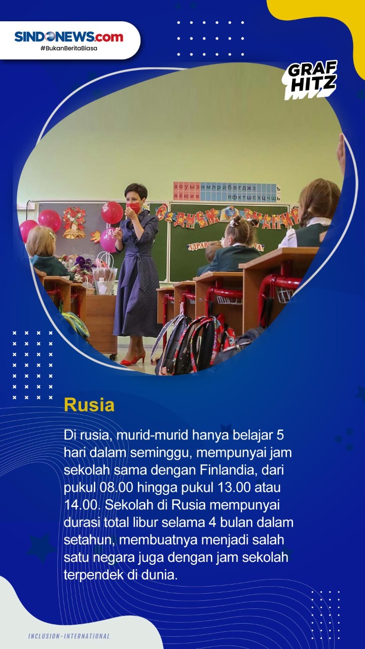 Berikut Negara dengan...