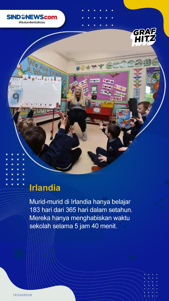 Berikut Negara dengan...