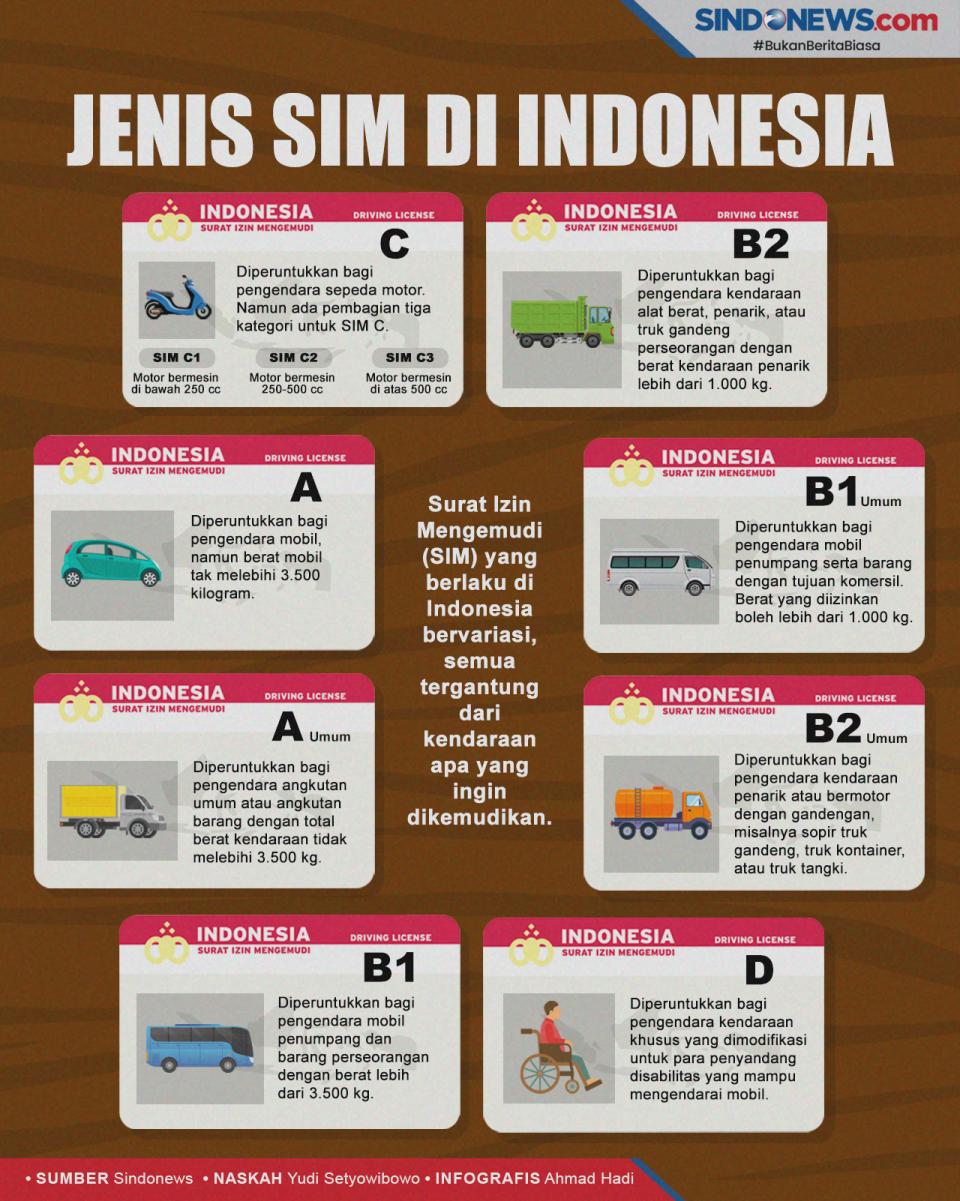 Jenis-jenis SIM yang...