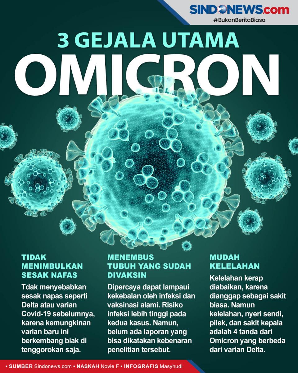 Omicron Memiliki 3 Gejala...