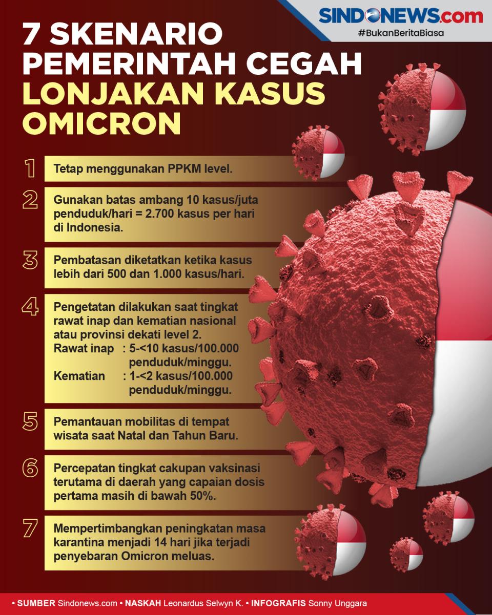 Ini 7 Skenario Pemerintah...
