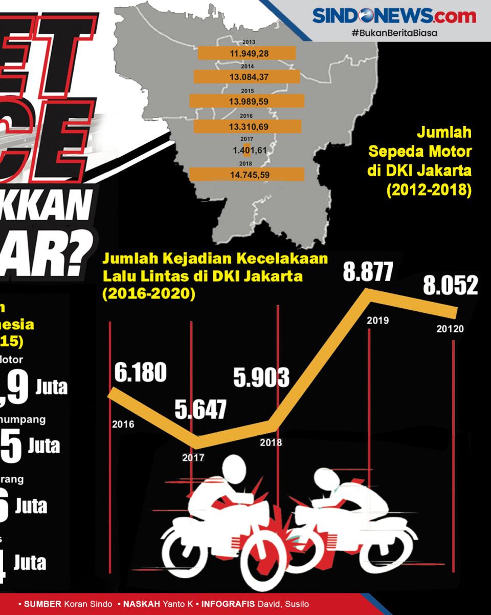 Street Race Diharapkan...