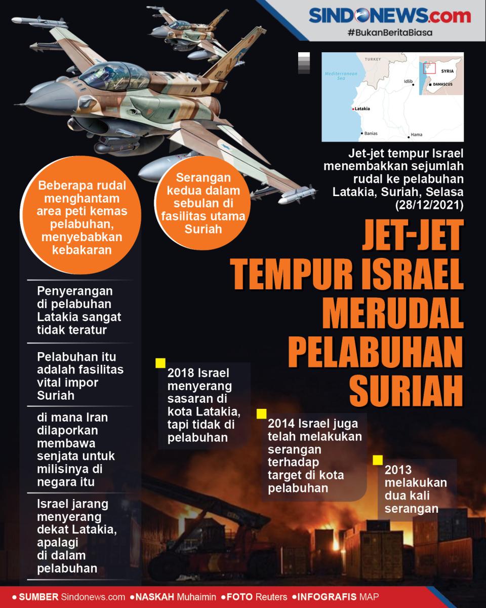 Jet-jet Tempur Israel...