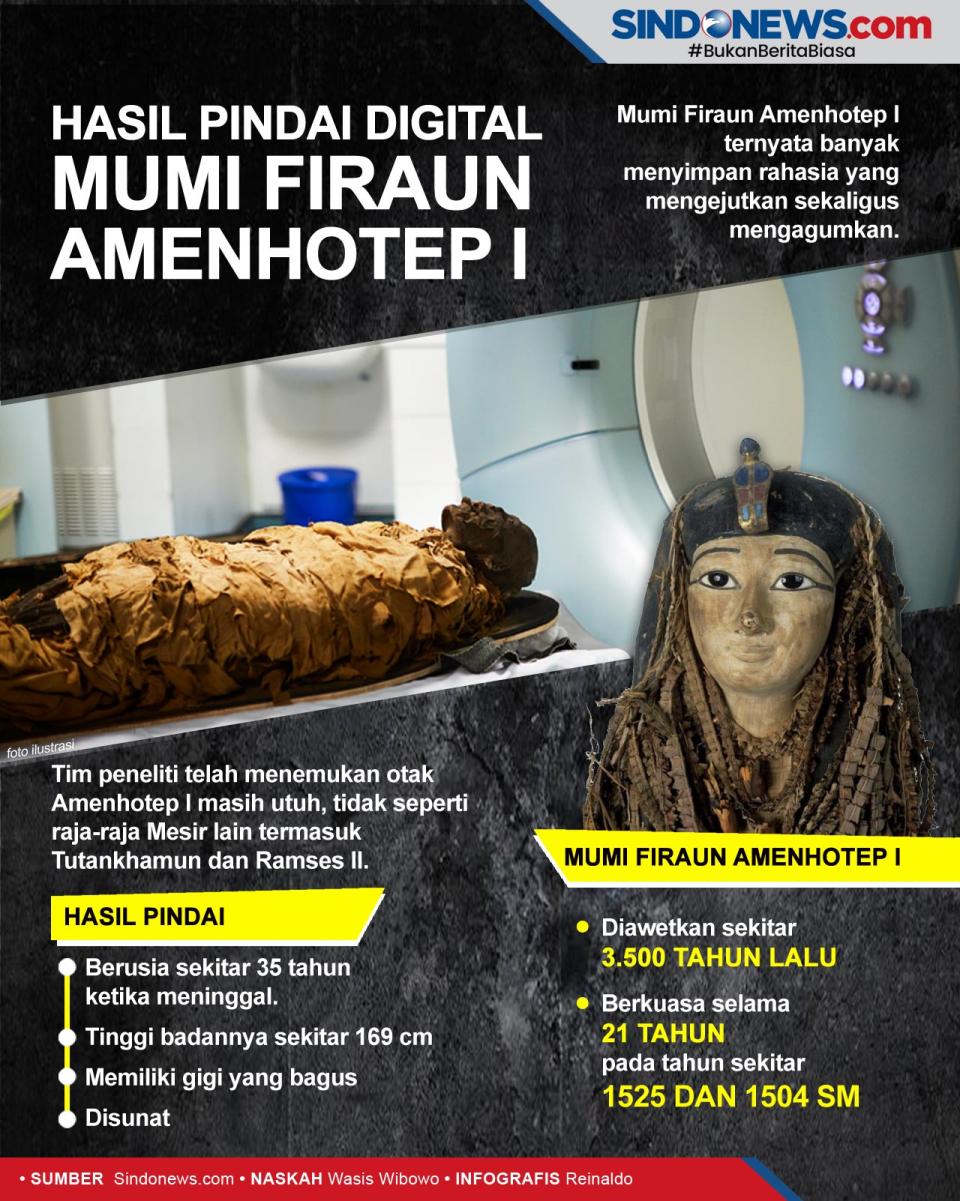 Mumi Firaun Amenhotep...
