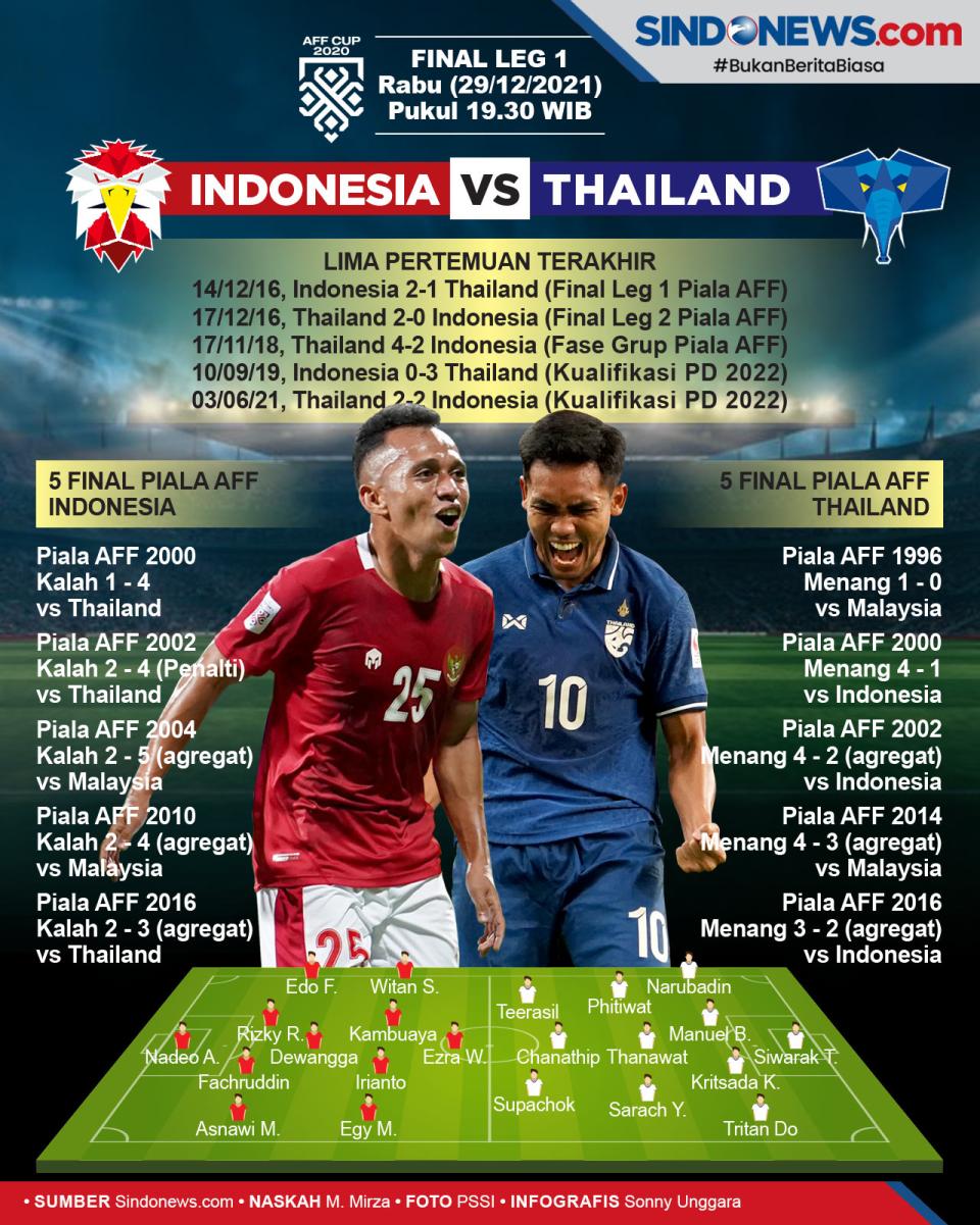 Final Piala AFF 2020...