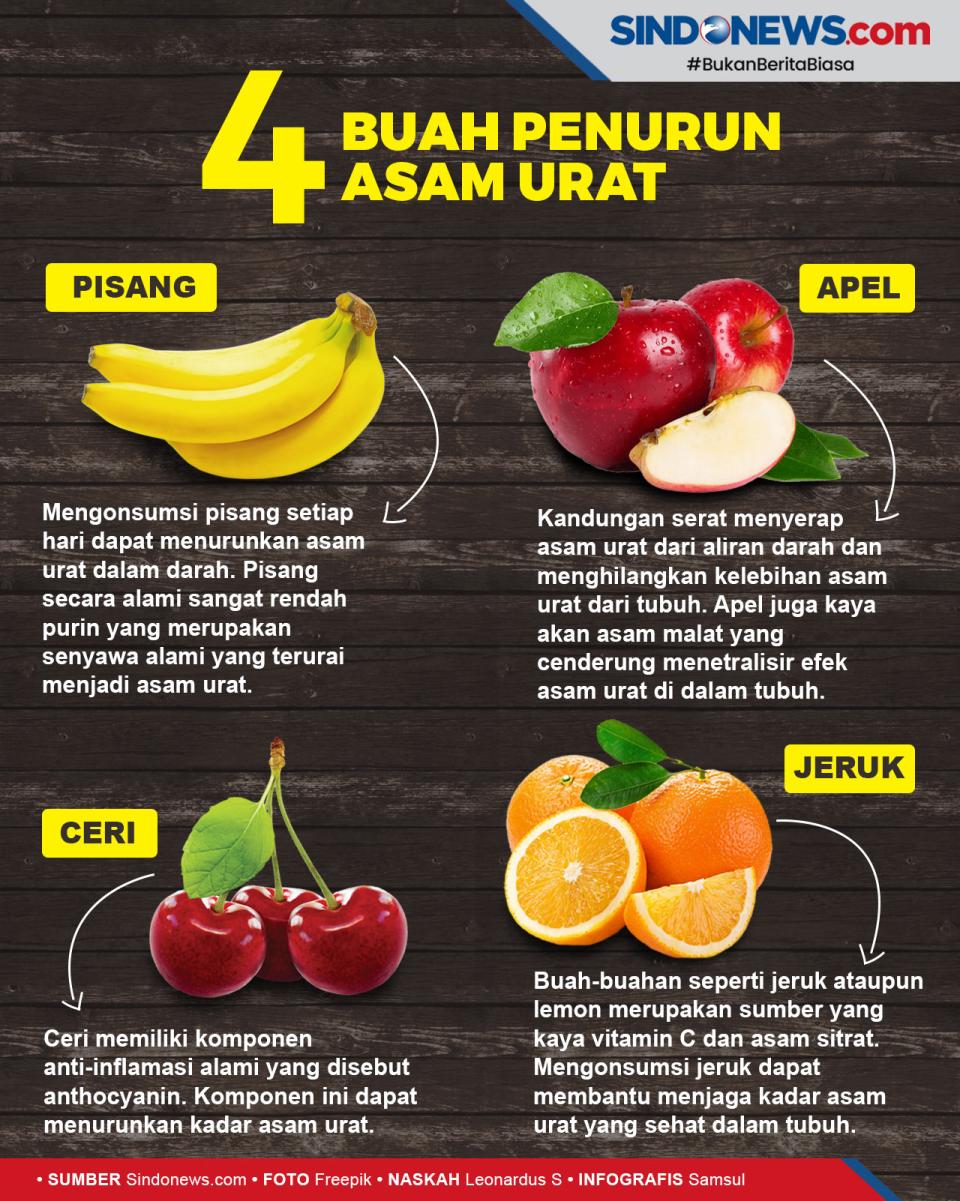 Berikut Daftar Buah-Buahan...