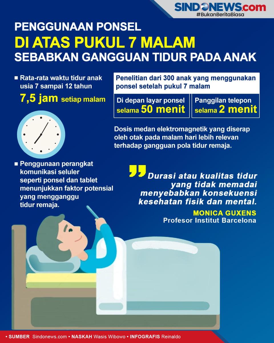 Penggunaan Ponsel di...