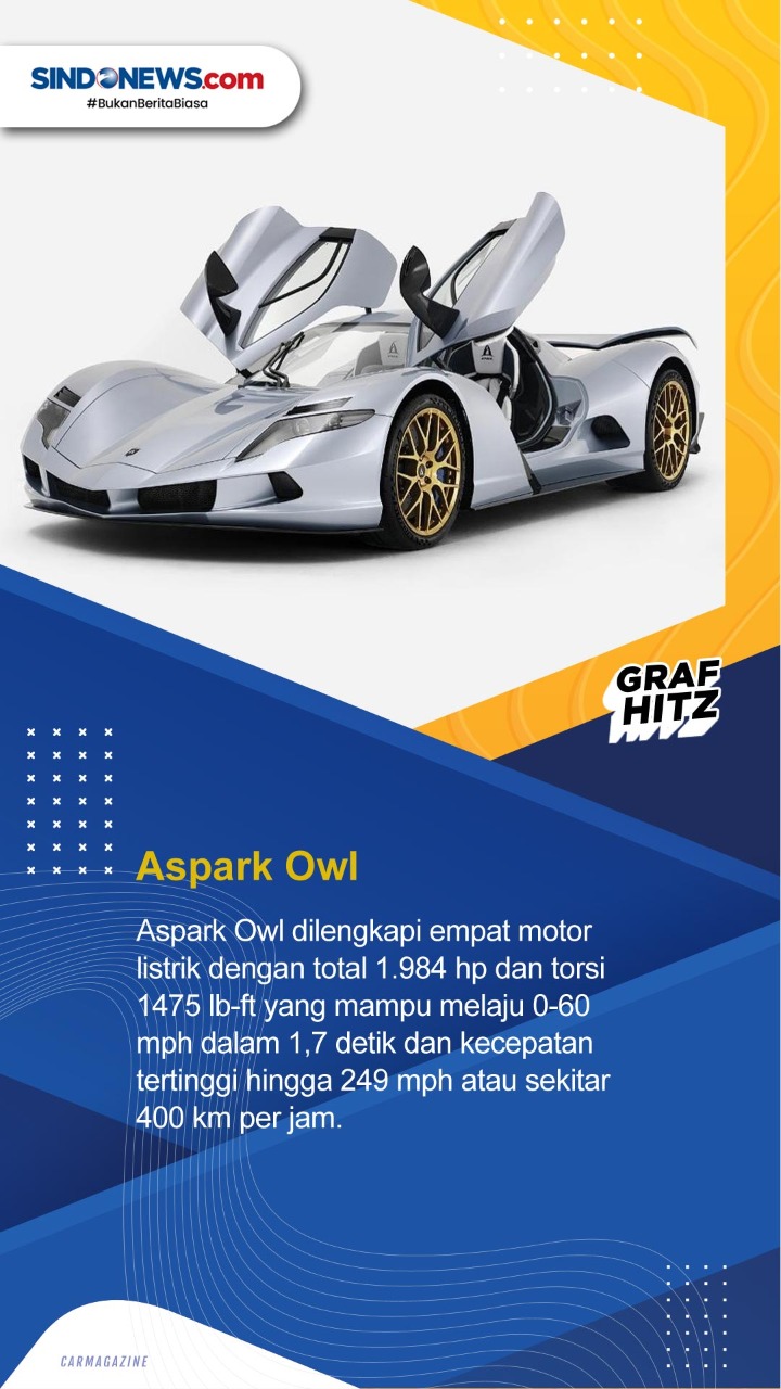 6 Mobil Listrik Tercepat...