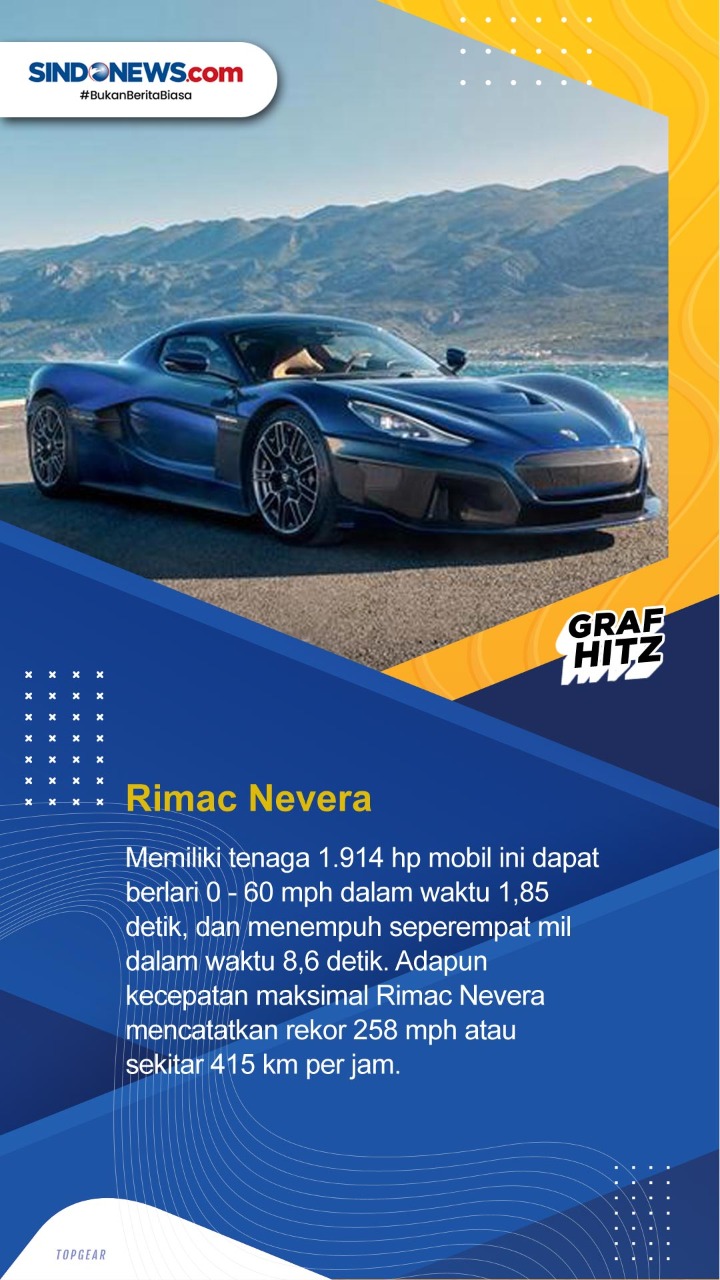 6 Mobil Listrik Tercepat...