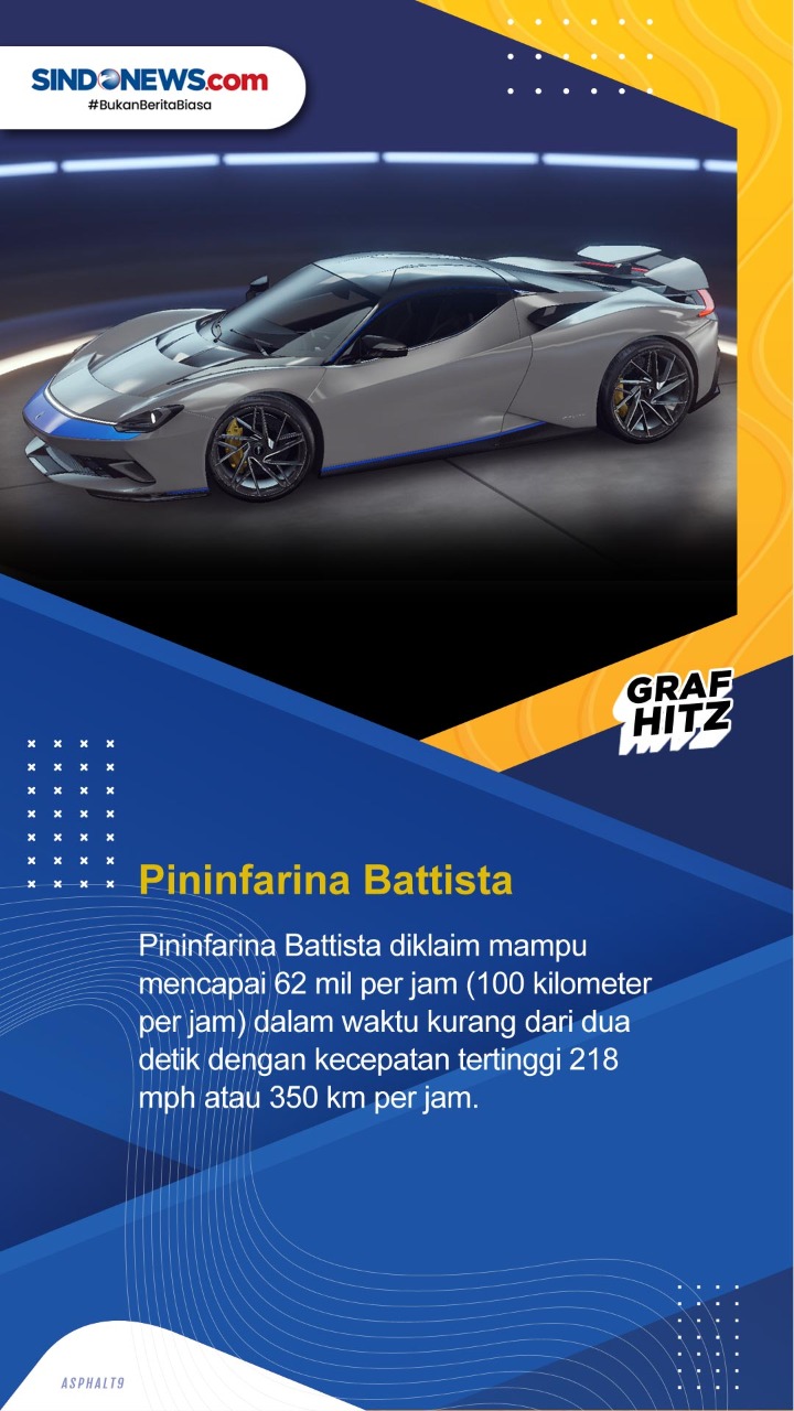 6 Mobil Listrik Tercepat...