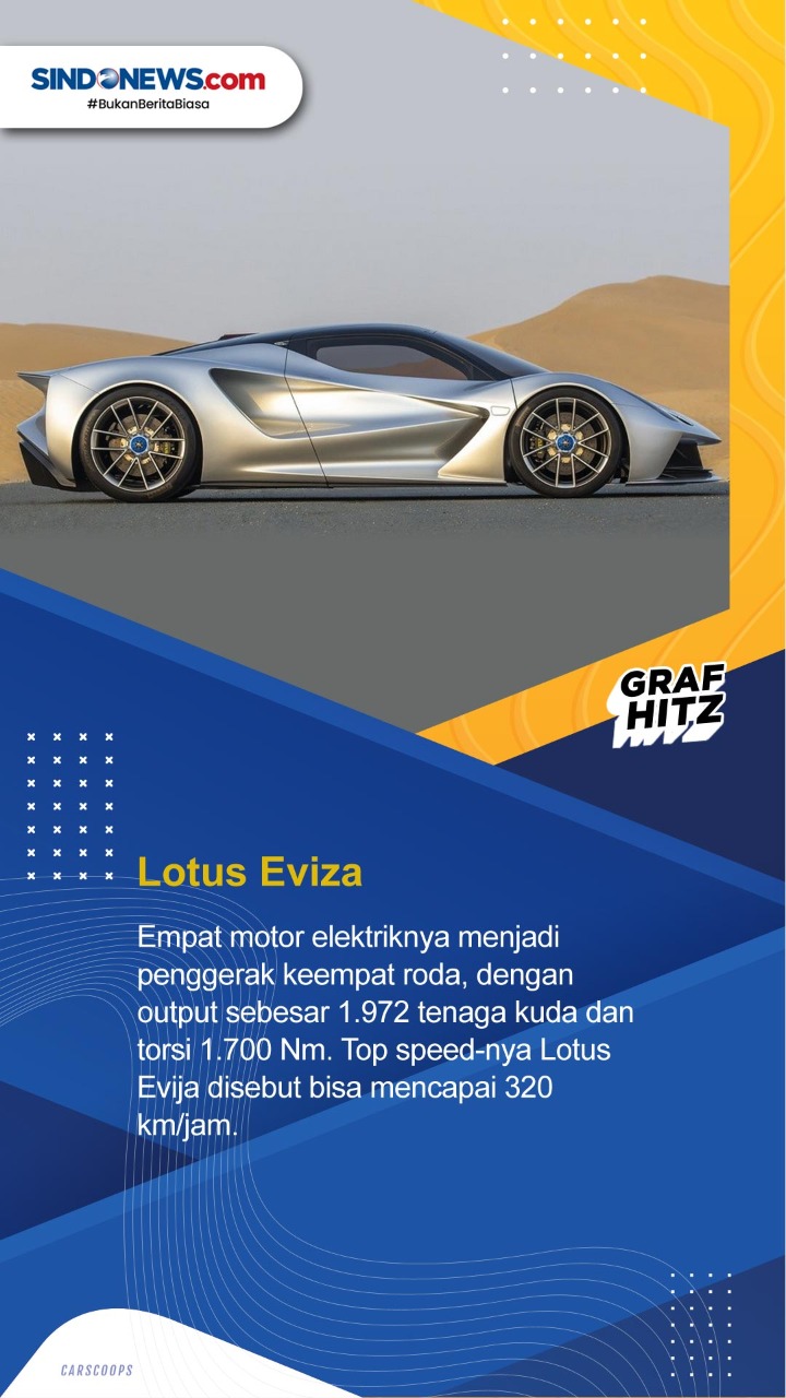 6 Mobil Listrik Tercepat...