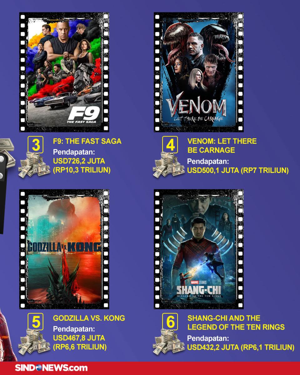 Spider-Man Masuk Deretan...