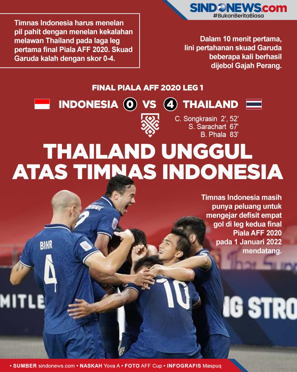 Leg 1 Final Piala AFF...