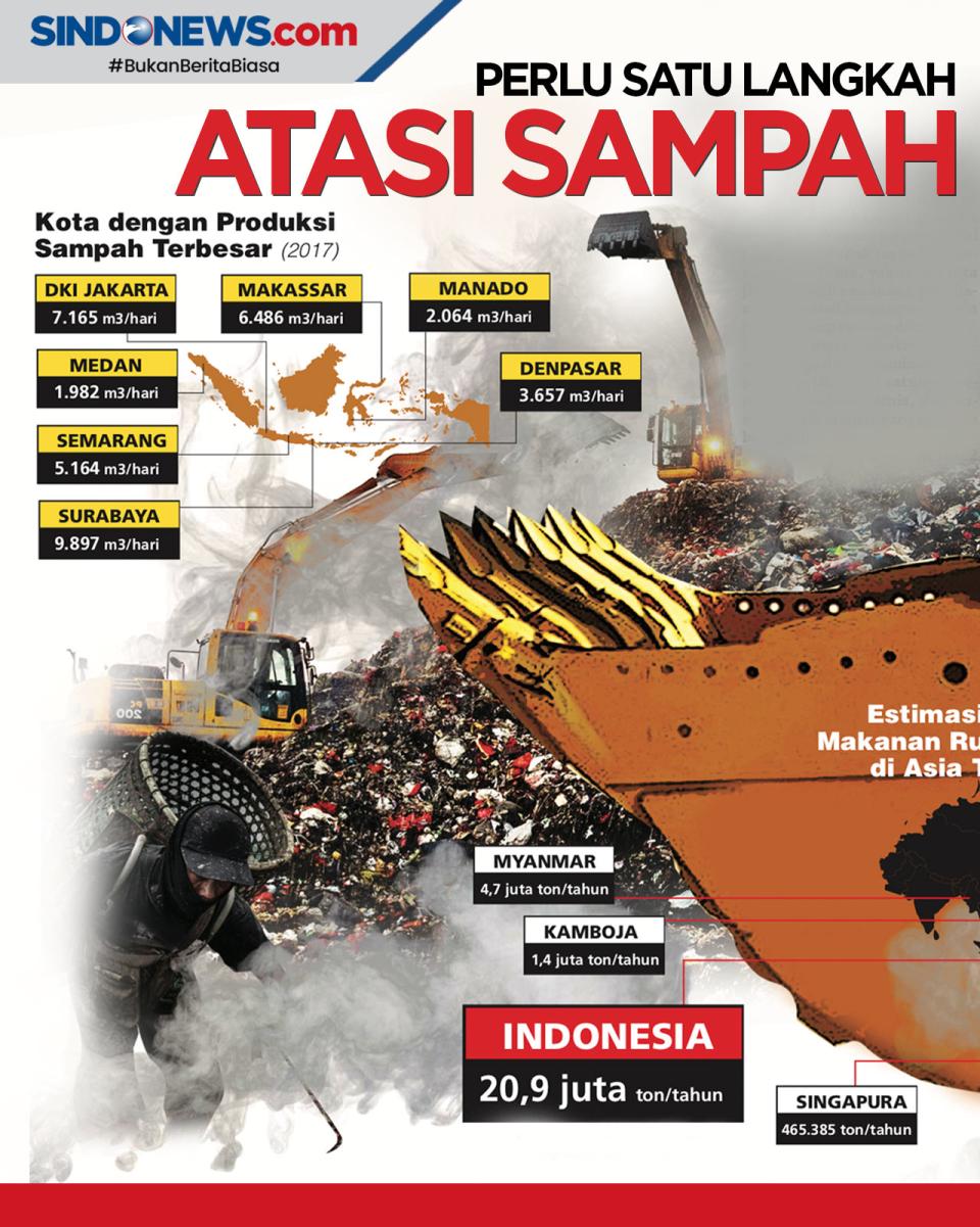 Pengolahan Sampah dan...