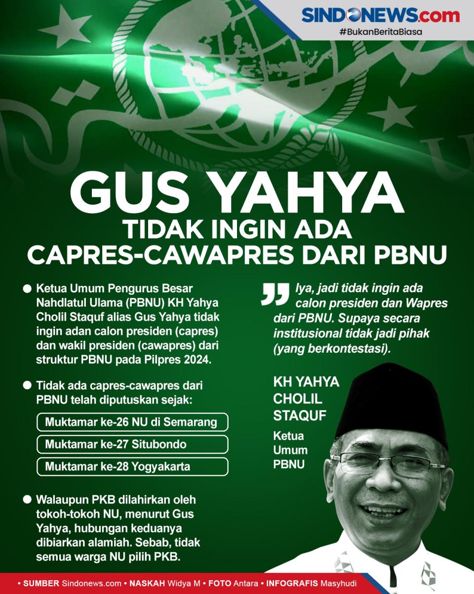KH Yahya Cholil Staquf...