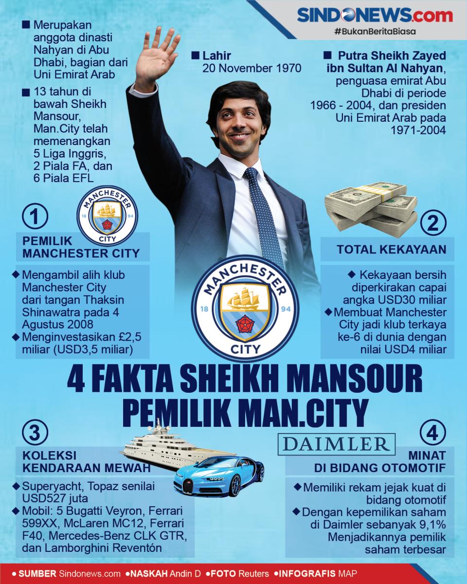 Empat Fakta Sheikh Mansour,...
