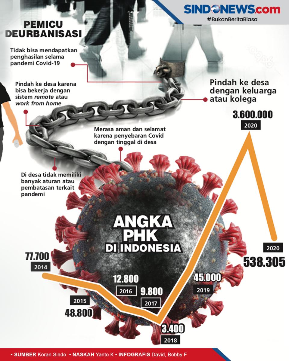 Pandemi Covid-19 Belum...