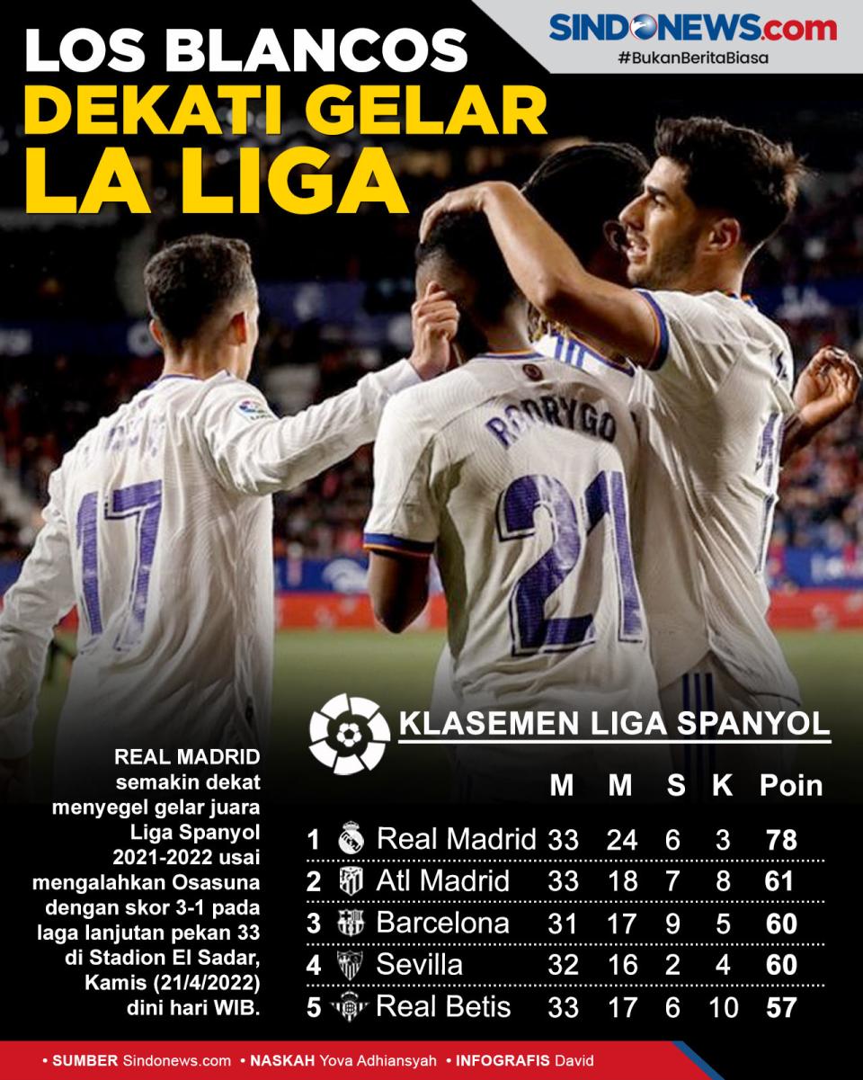 Hajar Tuan Rumah Osasuna,...
