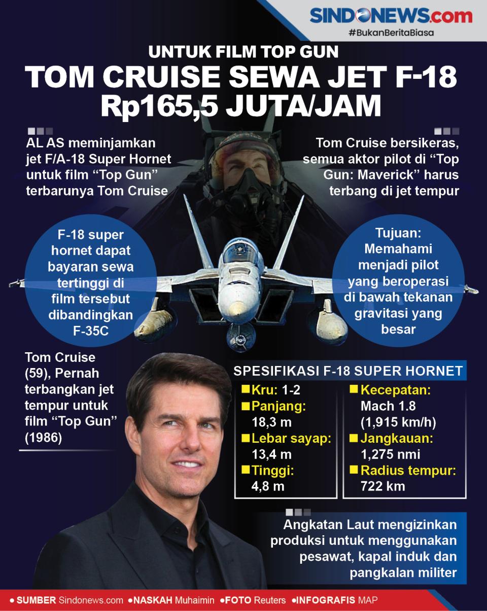 Untuk Film Top Gun,...