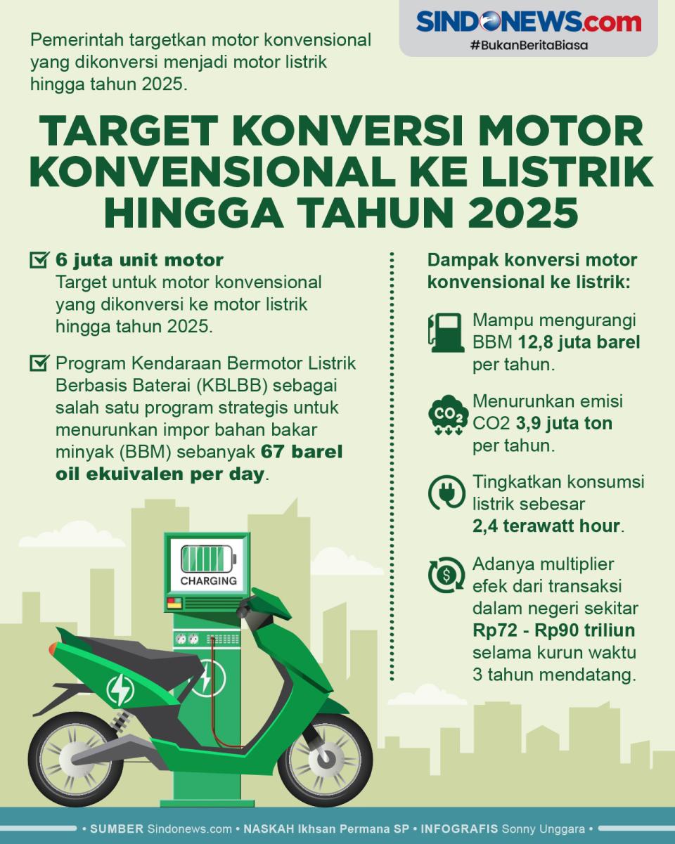 Target Konversi Motor...