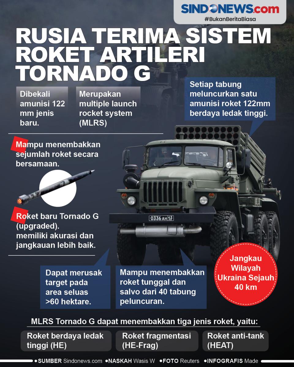 Rusia Terima Sistem...