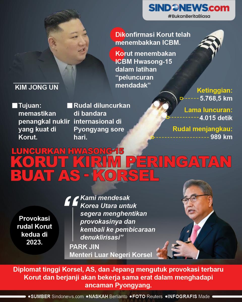 Luncurkan Hwasong-15,...